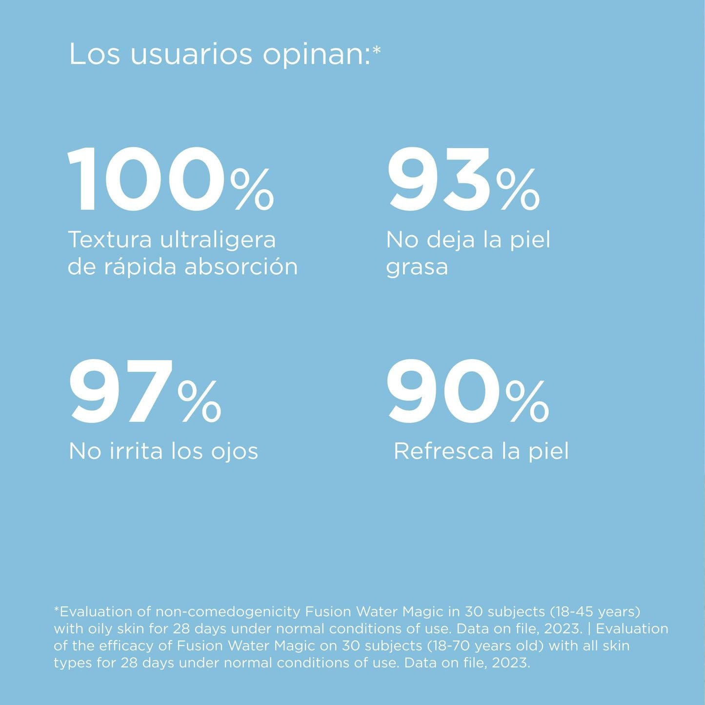 ISDIN Fotoprotector Fusion Water MAGIC SPF 50, Protector Solar Facial De Uso Diario Ultraligero Y Absorción Inmediata, Crema Solar Que Protege Frente Al Daño Solar Con Tecnología Full Spectrum -50 ml